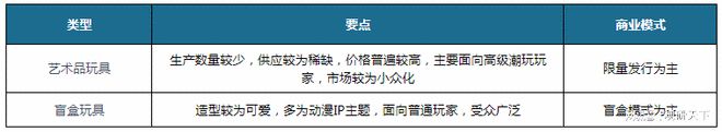 IM体育App官网下载，潮流玩具行业现状 消费趋向化 盲盒经济大热带动市场规模增