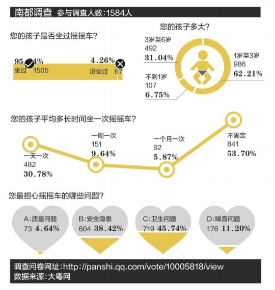 IM体育App，龙岗摇摇车难觅三包标志