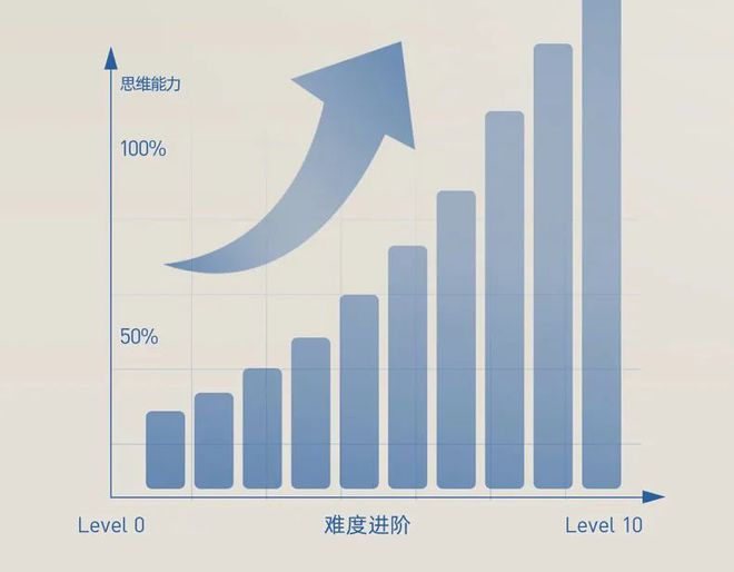 IM体育官方，童年不可或缺的益智玩具烧脑好玩玩出最强大脑！