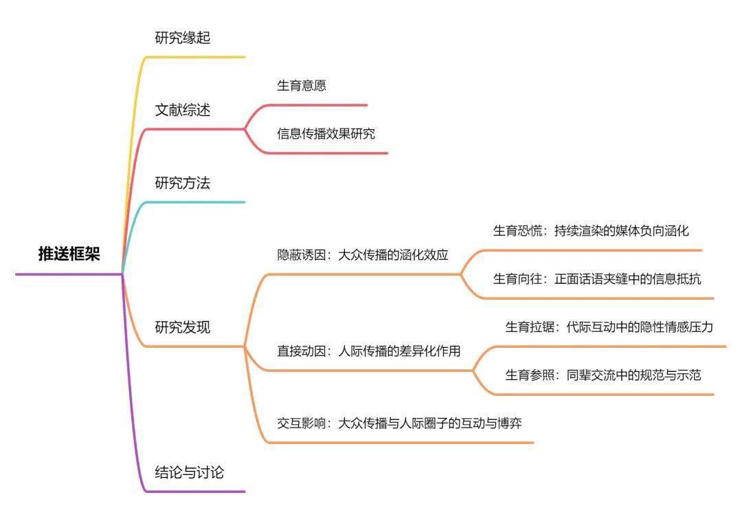 IM体育App，“摇摆”的生育意愿：育龄女性生育认知与信息传播的互动与博弈